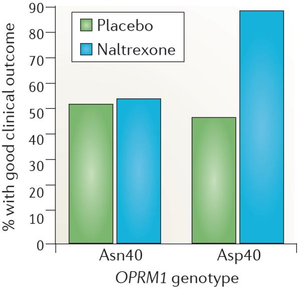 Naltreksoni, oraalisesti tehokas opioidiantagonisti n t 1/2 4 h, maksa- ja ekstra-hepaattinen metabolia > 98%; aktiivinen metaboliitti: 6-b-naltreksoli, pitoisuus > 10x (t 1/2 13 h), sivuvaikutukset?