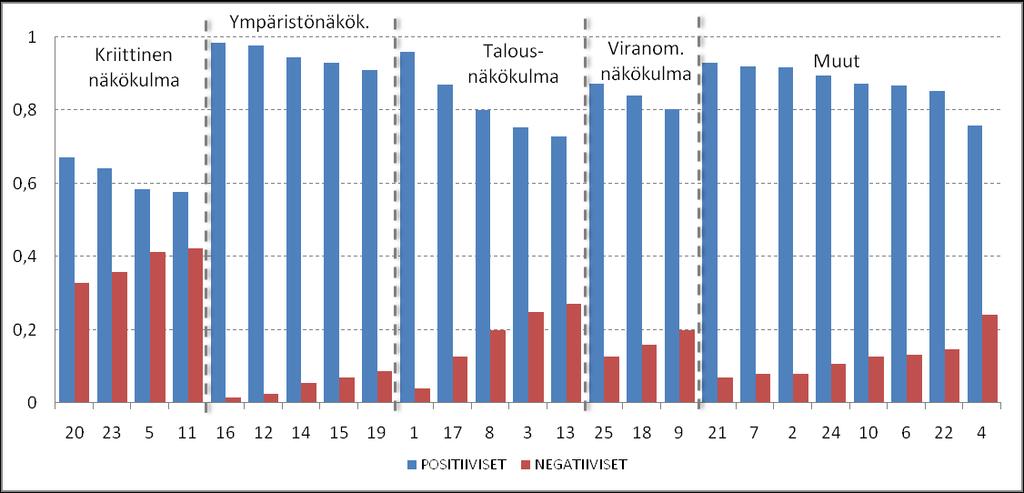 Positiivisten ja negatiivisten