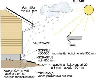 Selväpiirteiset