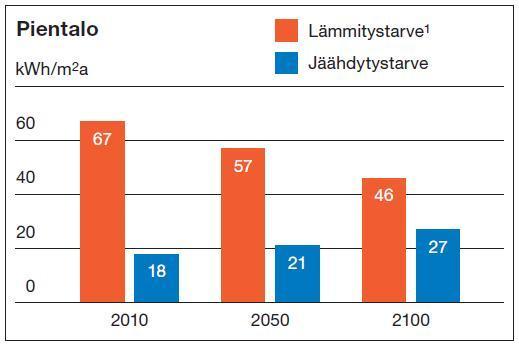 Rakennusmaailma 5E/2008 Jos jäähdytys