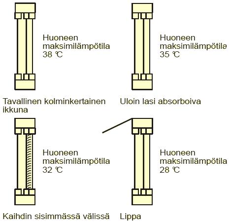 Ulkopuoliset