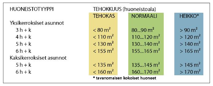 Tilankäytön