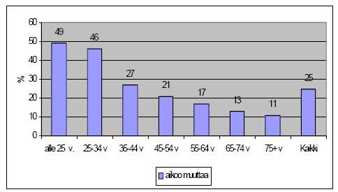 Suomi on