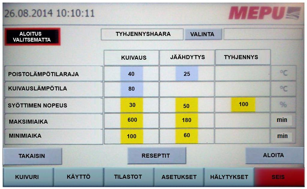 Esimerkiksi: Kuivaus Jäähdytys Tyhjennys Lämpötila kylmässä kanavassa [ C] 38* 25** - Kuivaus lämpötila kuumassa kanavassa [ C] 80 - - Syöttölaitteen nopeus [%] 30*** 50 100 Maksimi aika [min] 600