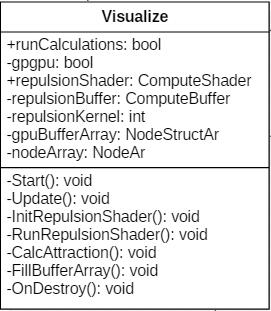 30 Kuva 14. Visualize-luokan rakenne Luokassa oleva staattinen runcalculations-muuttuja määrittää milloin visualisointia suoritetaan ja milloin ei.