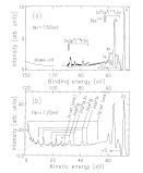 Mitattu fotoelektronispektri Sn atomin PES Tämä fotoelektroniviiva aiheutuu s fotoionisaatiosta jota seuraa p elektronin virittyminen 3p orbitaalille Kun kokeellisesti mitattu fotoelektronin