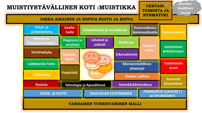 Sisältö HANKKEEN KUULUMISIA... 3 Miten hankkeessa on edetty?... 3 2. kyselyn kysymykset ja tulokset:... 3 Asiantuntijaryhmä... 4 Kuinka etenemme... 5 Hankkeen pilotointi malli.