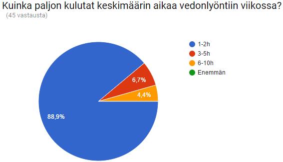 32 KUVIO 8b. Koetko olevasi voitolla? KUVIO 8c.