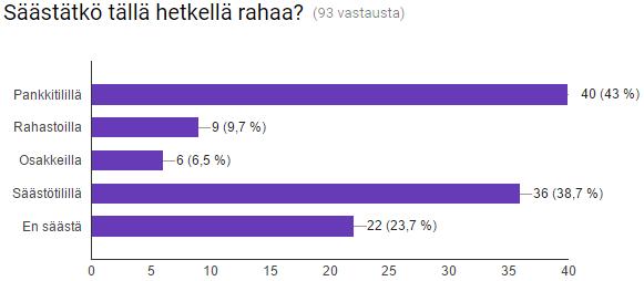 33 Vedonlyöntiprosessissa (KUVIO 9) pyrin määrittelemään pelaajien ajatuksia vetoa lyödessään.