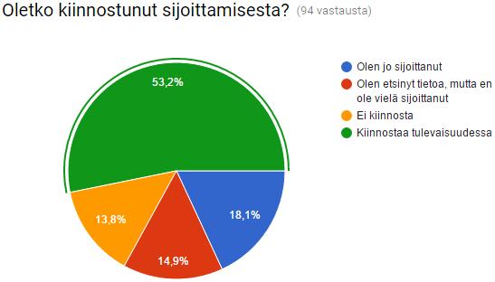 35 KUVIO 14.