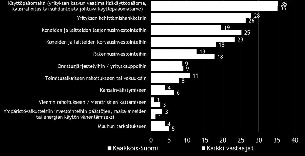 Pk-yritysbarometri, kevät 2014 19 Taulukko 16.