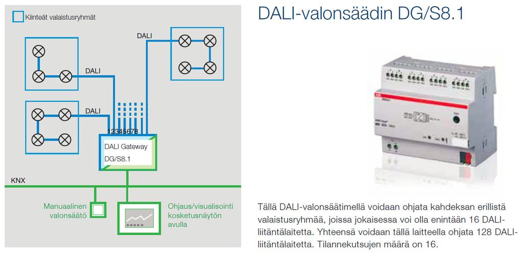 Erot DALI säätimissä DG/S8.1 Ryhmät määritellään kaapeloinnilla.