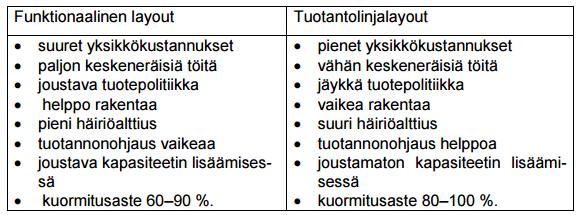 Tuotannonohjaus perustuu eri koneille jonottavien töiden järjestelyyn. Töiden ohjaus oikea-aikaisesti työpisteestä toiseen on hankalaa.