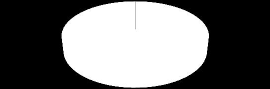 000 % Toiminta Toimintatuotot 8 143 12,8 Vrotulot 29 990 47,0 Valtionosuudt 25 231 39,6 Korkotuotot 2 0,0 Muut rahoitustuotot 17 0,0 Tulorahoituksn korjausrät Pysyvin vastaavin hyödykkidn