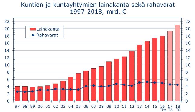 Ylinn taloudllinn khitys Maailmantaloudn näkymät ovat aimpaa vaisummat. Maailman ostovoimakorjatun BKT:n kasvu jää noin kolmn prosnttiin vuonna 2016.