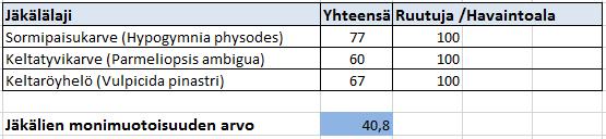 21 4.2.5 Havaintoala 10 Havaintoala sijaitsi Sodankyläntien varrella.