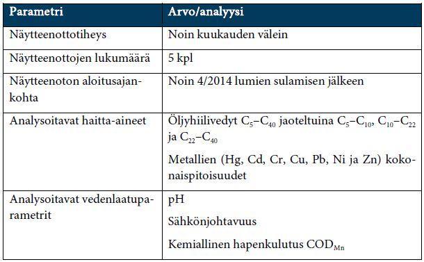 14 TOIMINNAN JA SEN VAIKUTUSTEN TARKKAILU Käyttötarkkailu Kivikon palvelupisteellä pidetään kirjaa vastaanotetuista ja käsitellyistä materiaaleista sekä niiden toimituspaikoista ja kuljettajista.