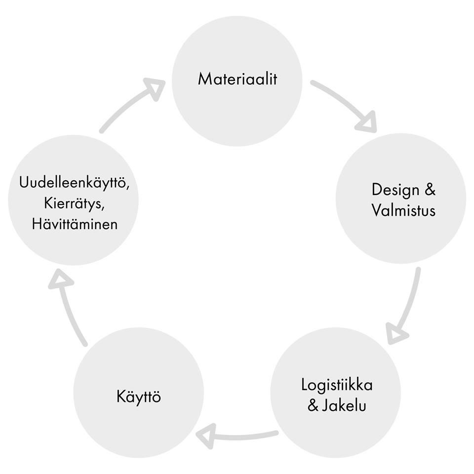 32 vaikutusta tuotteen kuntoon ja kestävyyteen.