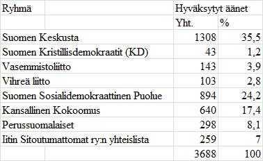 Iitin kunta Pöytäkirja 5/2017 105 Kunnanvaltuusto 7 15.01.2013 Kunnanhallitus 52 20.03.2017 Keskusvaalilautakunnan vaali vv. 2013-2016 11/00.00.01/2013 Kunnanvaltuusto 15.01.2013 7 Toimielimen jäsenet valitaan valtuuston toimikaudeksi, jollei valtuusto ole päät tä nyt lyhyemmästä toimikaudesta tai jäljempänä toisin säädetä.