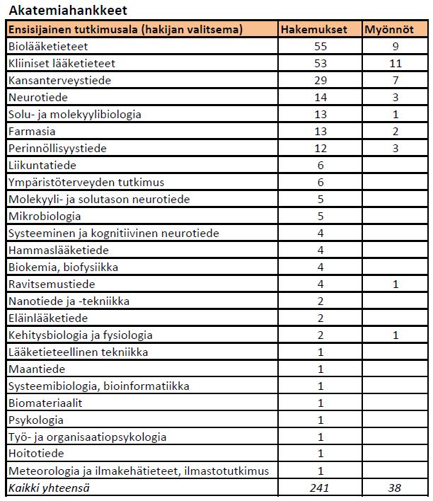 2013 Ensimmäiseksi