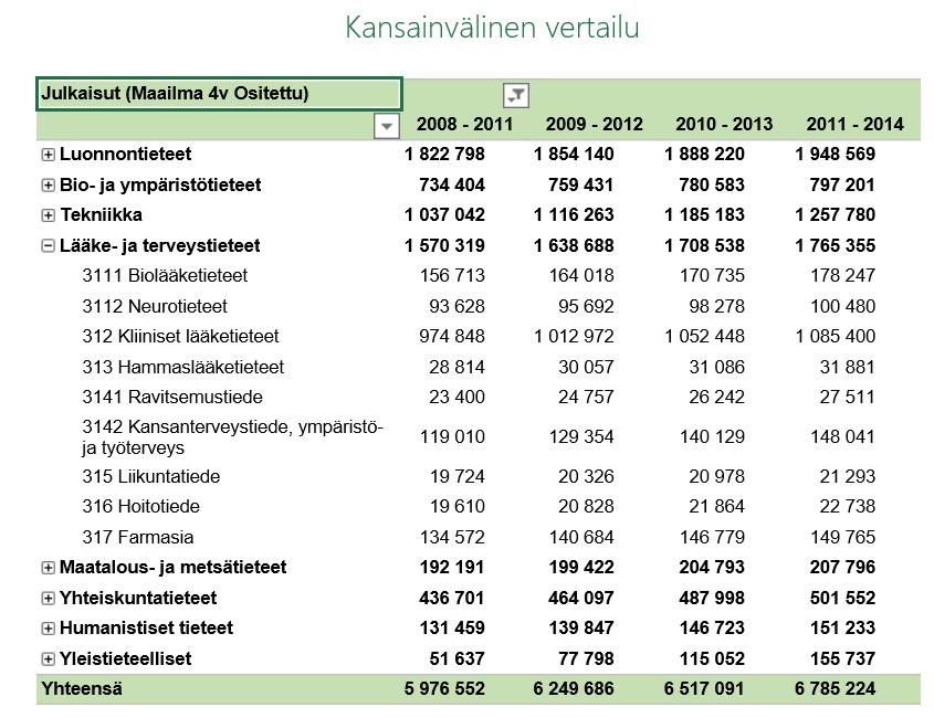 1.2% https://vipunen.