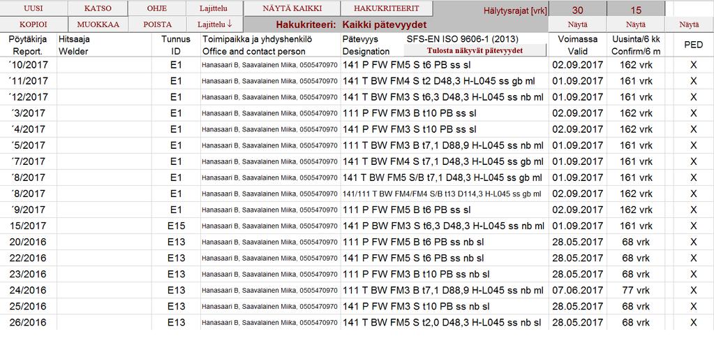 26 Kuva 6 Näkymä nykyisestä pätevyyksienhallintaohjelmistosta 5.