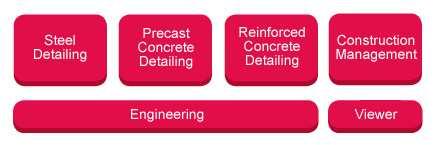 13 2.4 Tekla Structures -ohjelmistokokoonpanot Tekla Structures ohjemassa on erilaisia kokoonpanovaihtoehtoja eri suunnittelijoiden tarpeisiin.