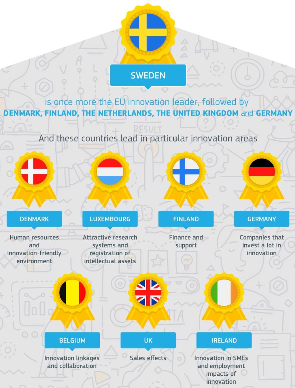 Suomi on innovaatiojohtaja,