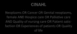 27 CINAHL Neoplasms OR Cancer OR Genital neoplasms, female AND Hospice care OR Palliative care AND Quality of nursing care OR Patient satisfaction OR Experiences of patients OR Quality of life