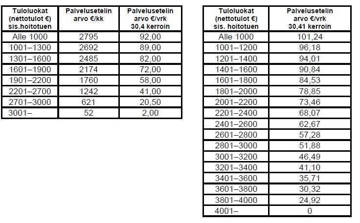 Kouvolan kaupunki Pöytäkirja 10