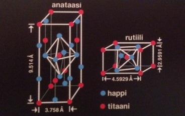 9 3 TITAANIDIOKSIDI Titaanidioksidi on stabiilein tunnetuista valkoisista jauheista, joilla on pigmenttiominaisuuksia.