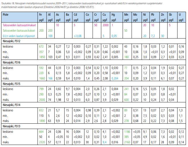 7 1.5.2 Vaikutukset s. 477 1.6 Pohjavedet 1.6.1 Nykytila s.