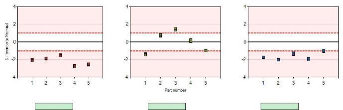 System: 6232 MSK Number of parts: 5 6 4 C-pilari Ulkokaari YO %R&R X 13.