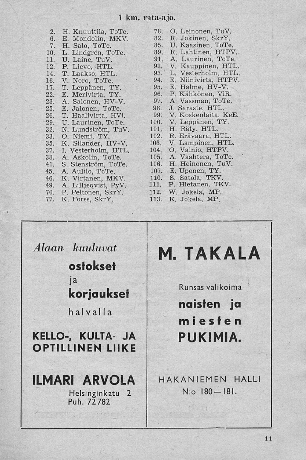 2. H. Knuuttila, ToTe. 6. E. Mondolin, MXV. 7. H. Salo, ToTe. 10. L. Lindgren, ToTe. 11. U. Laine, TuV. 12. P. Lievo, HTL. 14. T. Laakso, HTL. 16. V. Noro, ToTe. 17. T. Leppänen, TY. 22. E. Merivirta, TY.