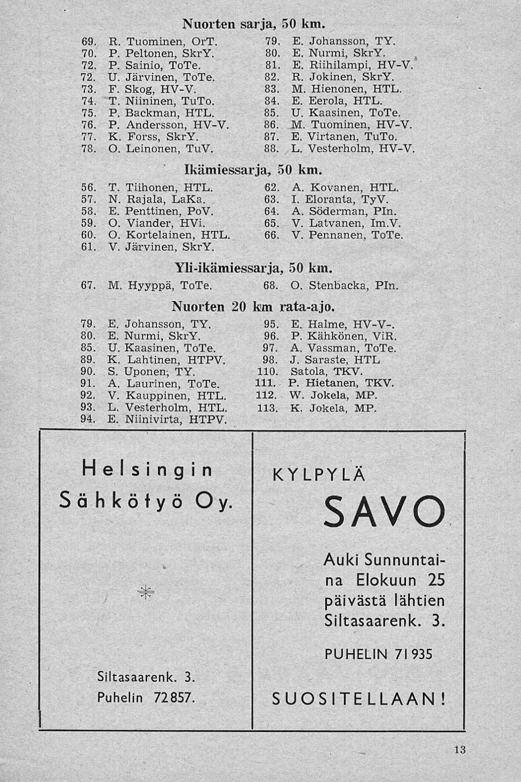 69. R. Tuominen, OrT. 70. P. Peltonen, SkrY. 72. P. Sainio, ToTe. 72. U. Järvinen, ToTe. 73. F. Skog, HV-V. 74. T. Niininen, TuTo. 75. P. Backman, HTL. 76. P. Andersson, HV-V. 77. K. Forss, SkrY. 78.