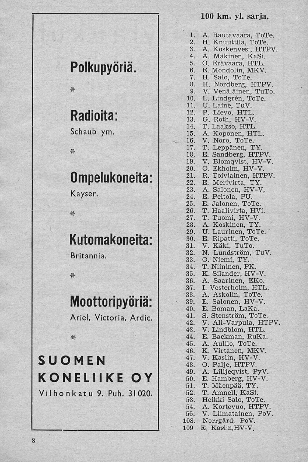 100 km. yl. sarja. 1. A. Rautavaara, ToTe. 2. H. Knuuttila, ToTe. 3. A. Koskenvesi, HTPV. 4. A. Mäkinen, KaSi. 5. O. Erävaara, HTL. Polkupyöriä. 6. E. Mondolin, MXV. 7. H. Salo, ToTe. * 8. H. Nordberg, HTPV.