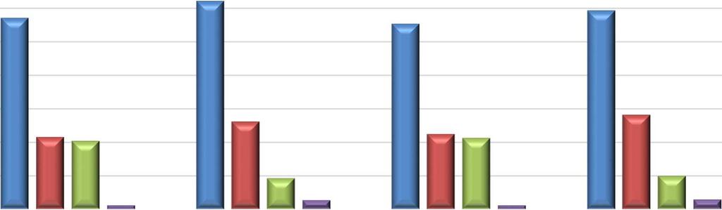 20 on esitetty kustannusvertailujen perusteella tehty elinkaarikustannusdiagrammi ja kuvassa 21 on vertailtu hiilidioksidin muodostumista.