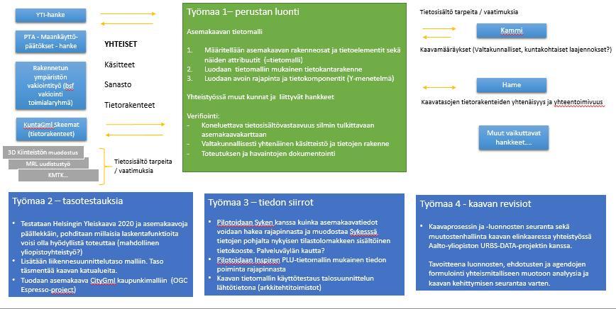 Työmaa-aihiot ja yhteistyöpinnat 8.