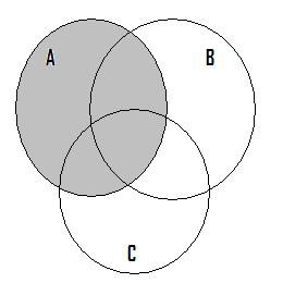 Osittelulaki Olkoot A, B ja C joukkoja.