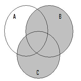 (A B) (A C) ensin Venn-diagrammien