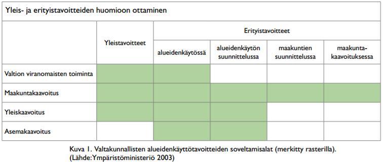 Tavoitteiden on tarkoitus toimia valtakunnallisesti merkittävissä kysymyksissä välineenä kaavoituksen ennakko-ohjauksessa.