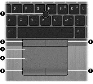 2 Perehtyminen tietokoneeseen Päällä olevat osat TouchPad Osa Kuvaus (1) Paikannustappi Siirtää osoitinta sekä valitsee ja aktivoi näytössä olevia kohteita.