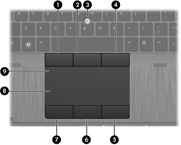 2 Perehtyminen tietokoneeseen Päällä olevat osat TouchPad Osa Kuvaus (1) Paikannustapin vasen painike Toimii kuten ulkoisen hiiren ykköspainike.