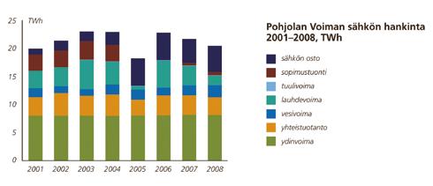 Pohjolan Voiman osakkaina on vientiteollisuusyrityksiä sekä kuntia, kaupunkeja ja niiden omistamia energiayhtiöitä. Perusteollisuuden merkitys Suomen kansantaloudelle on suuri.