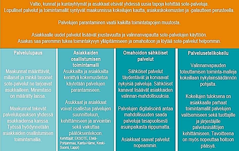 12 osin hoivapalvelut asiakasseteleillä, vaikka laki ei sitä tässä laajuudessa velvoitakaan. Palvelujen saatavuus ja saavutettavuus ovat maan parhaalla tasolla maantieteelliset etäisyydet huomioiden.