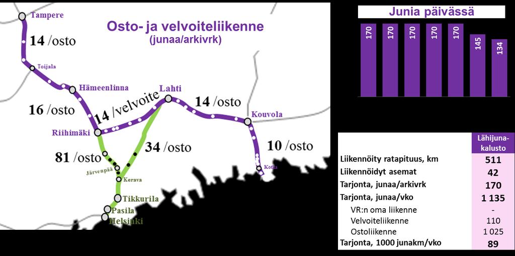 4 Aluejaon muut tunnusluvut 4.1 Lähiliikennealue Lähiliikennealue kattaa lähiliikennekalustolla ajettavan HSL-alueen ulkopuolisen liikenteen eli nk.