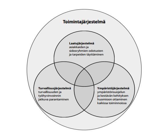 11 KUVIO 1. Yrityksen toimintajärjestelmä. (Rakennustyön laatu 2017, 2016, 11) 2.