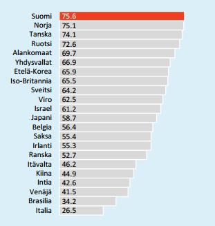 15 KUVIO 2. Digibarometri: Kokonaisindeksi. (Digibarometri 2016, 2016, 14) 3.