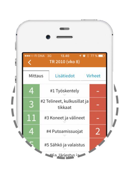 ty mittaus siirtyy pilvipalvelun kautta automaattisesti tietokoneelle, josta se on helppo tulostaa nähtäville ja allekirjoitettavaksi (kuvio 4).