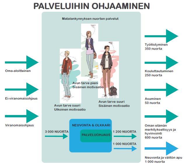 VISIO Hyvinvoiva nuori, joka voi vaikuttaa omaan elämäänsä ja elinympäristöönsä sekä tuntee kuuluvansa yhteiskuntaan.